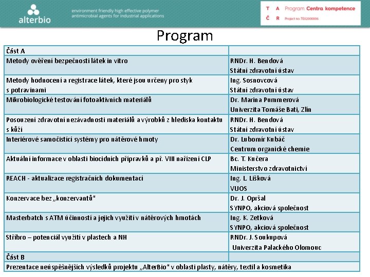 Program Část A Metody ověření bezpečnosti látek in vitro RNDr. H. Bendová Státní zdravotní