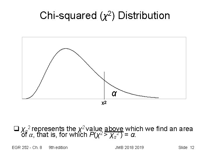 Chi-squared (χ2) Distribution α q χα 2 represents the χ2 value above which we