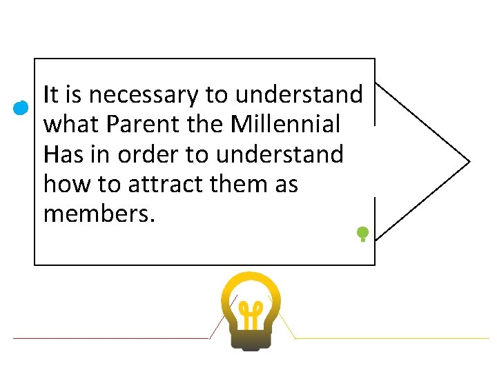 It is necessary to understand what Parent the Millennial Has in order to understand