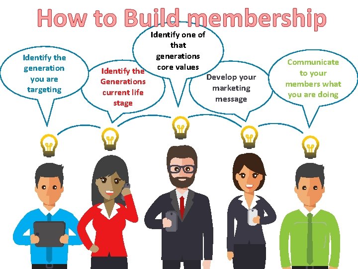 How to Build membership Identify the generation you are targeting Identify one of that