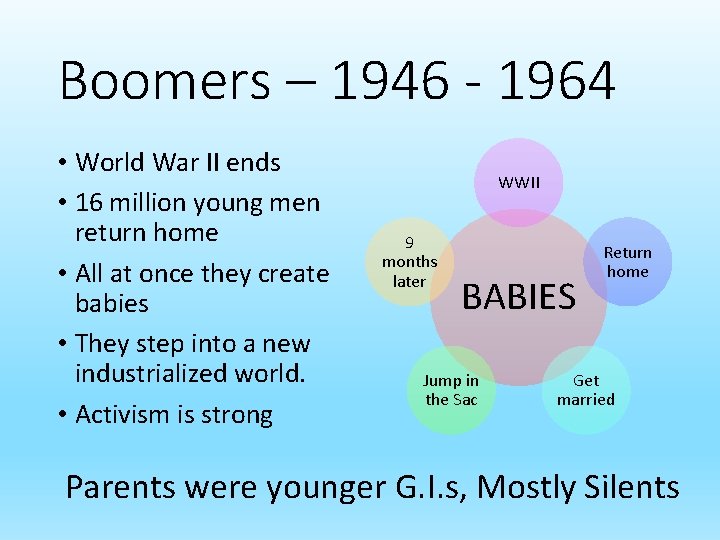 Boomers – 1946 - 1964 • World War II ends • 16 million young