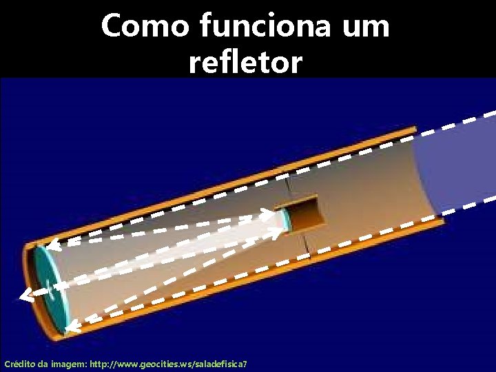 Como funciona um refletor Crédito da imagem: http: //www. geocities. ws/saladefisica 7 