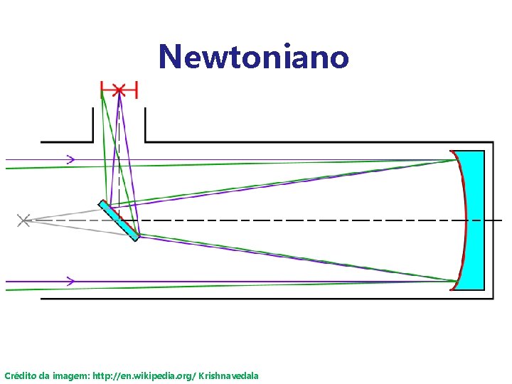 Newtoniano Crédito da imagem: http: //en. wikipedia. org/ Krishnavedala 