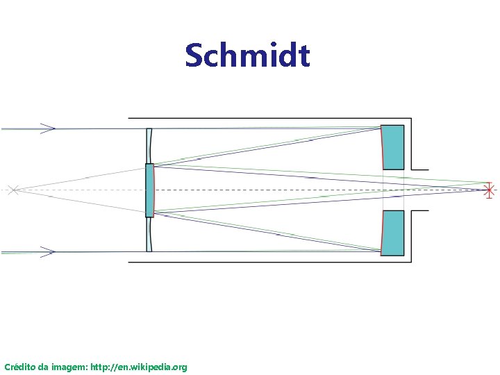 Schmidt Crédito da imagem: http: //en. wikipedia. org 