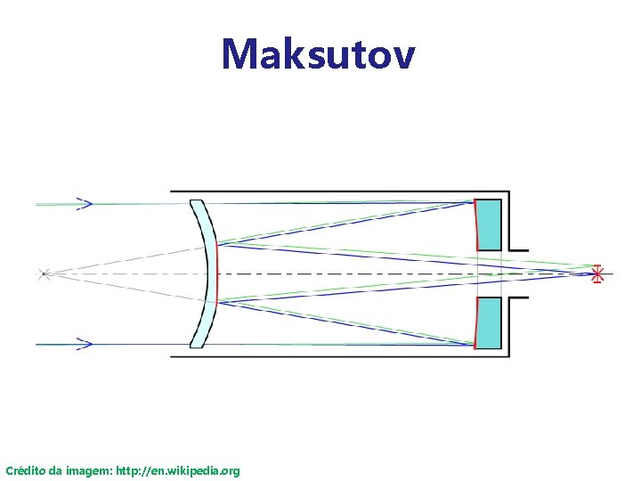 Maksutov Crédito da imagem: http: //en. wikipedia. org 