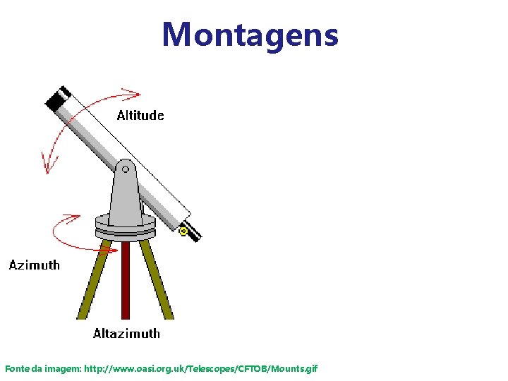 Montagens Fonte da imagem: http: //www. oasi. org. uk/Telescopes/CFTOB/Mounts. gif 