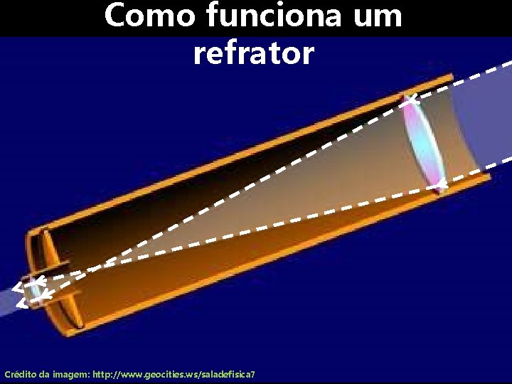 Como funciona um refrator Crédito da imagem: http: //www. geocities. ws/saladefisica 7 