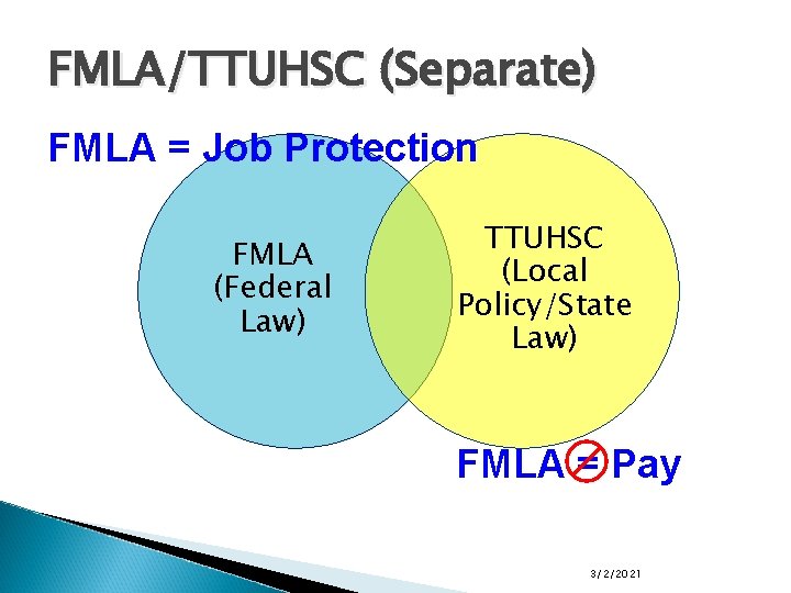 FMLA/TTUHSC (Separate) FMLA = Job Protection FMLA (Federal Law) TTUHSC (Local Policy/State Law) FMLA