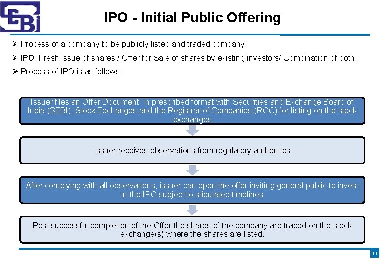 IPO - Initial Public Offering Process of a company to be publicly listed and