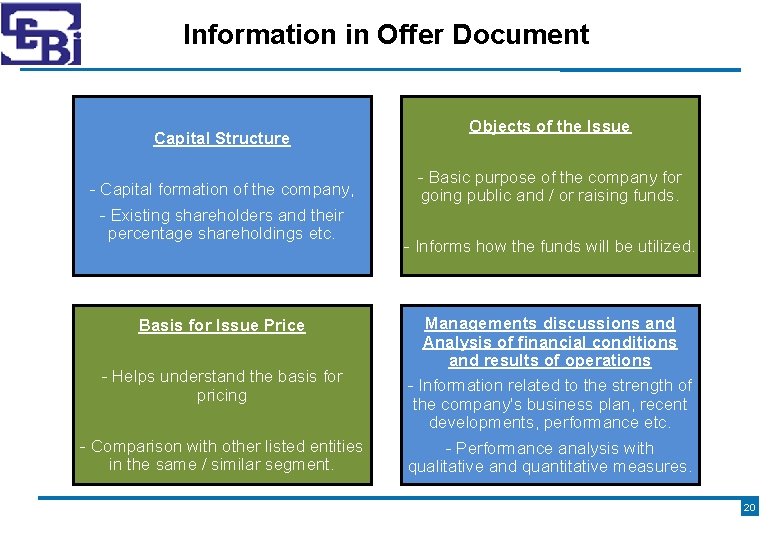 Information in Offer Document Capital Structure - Capital formation of the company, - Existing