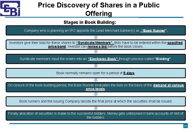 Price Discovery of Shares in a Public Offering Stages in Book Building: Company who