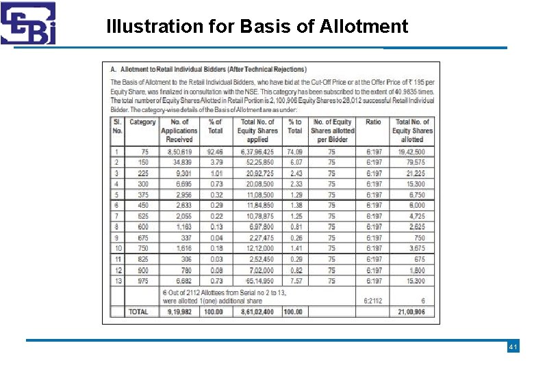 Illustration for Basis of Allotment 41 