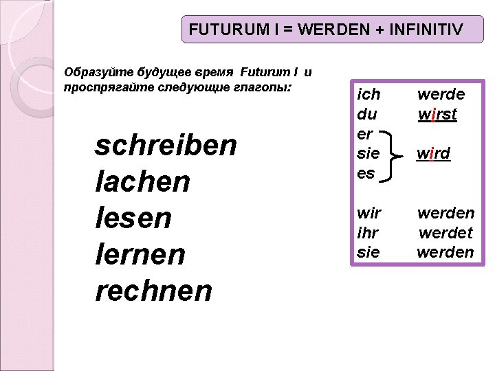 FUTURUM I = WERDEN + INFINITIV Образуйте будущее время Futurum I и проспрягайте следующие