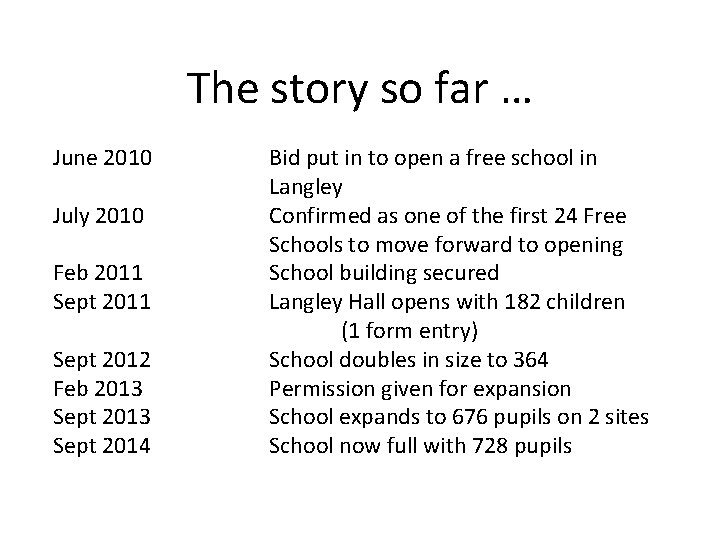 The story so far … June 2010 July 2010 Feb 2011 Sept 2012 Feb