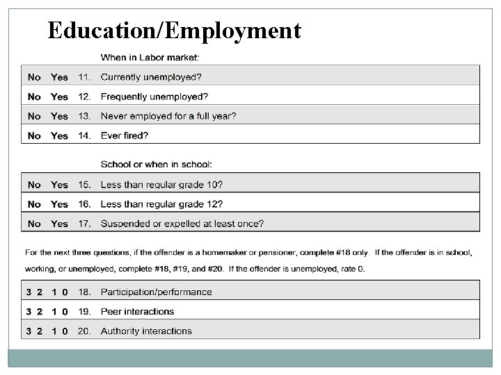 Education/Employment 