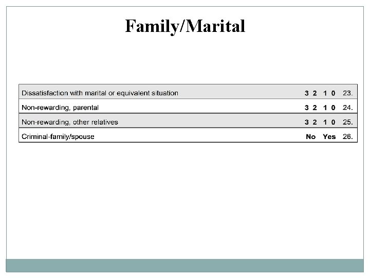 Family/Marital Family/Marital
