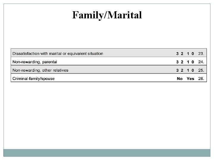 Family/Marital 