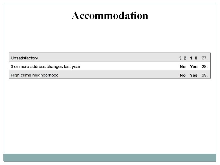 Accommodation Accommodation
