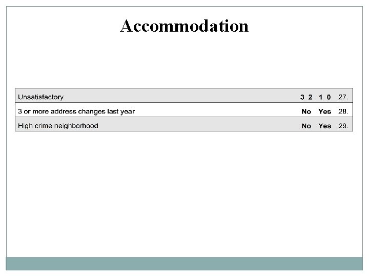 Accommodation 