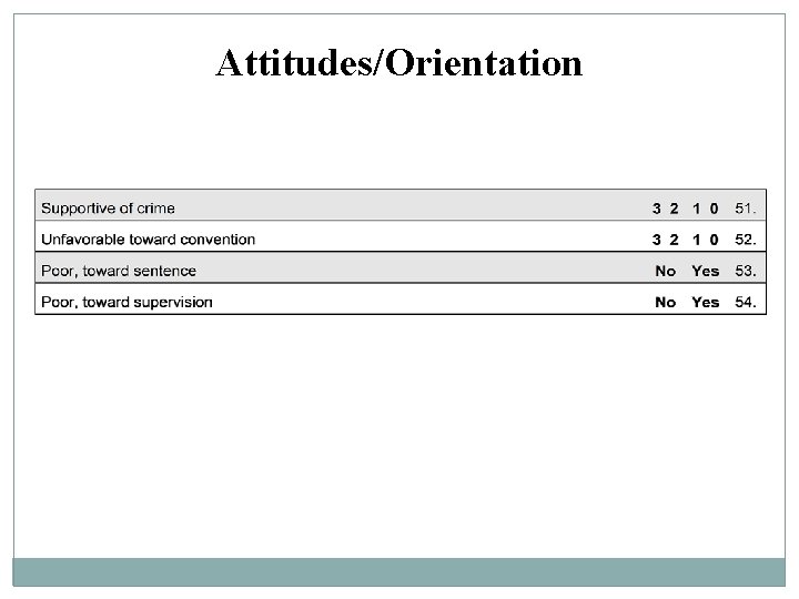 Attitudes/Orientation Attitudes/Orientation