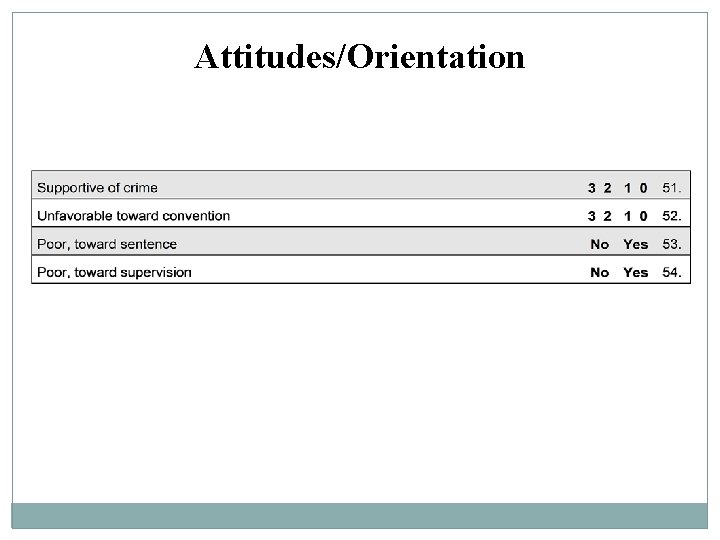 Attitudes/Orientation 