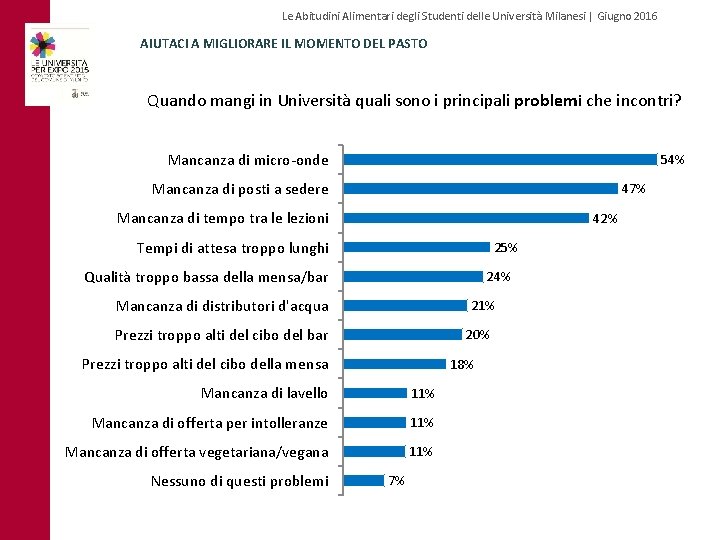 Le Abitudini Alimentari degli Studenti delle Università Milanesi | Giugno 2016 AIUTACI A MIGLIORARE