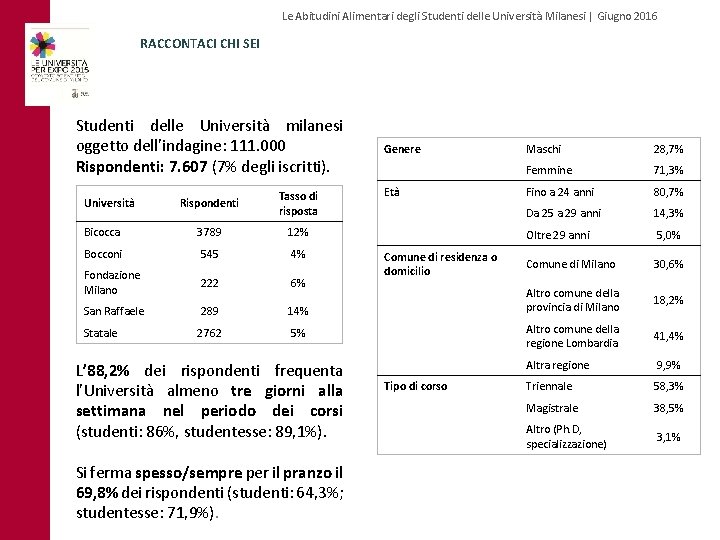 Le Abitudini Alimentari degli Studenti delle Università Milanesi | Giugno 2016 RACCONTACI CHI SEI