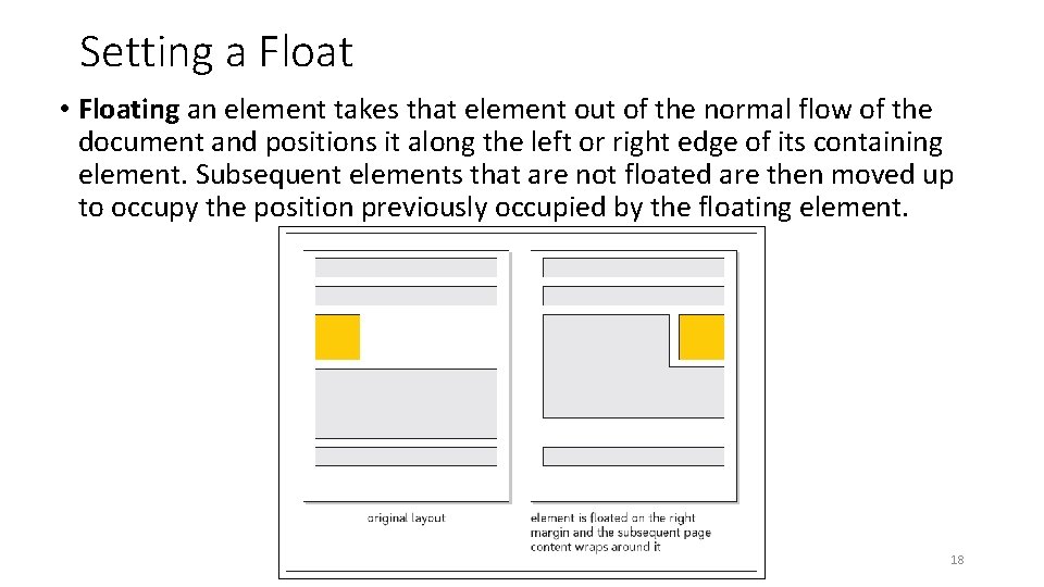 Setting a Float • Floating an element takes that element out of the normal