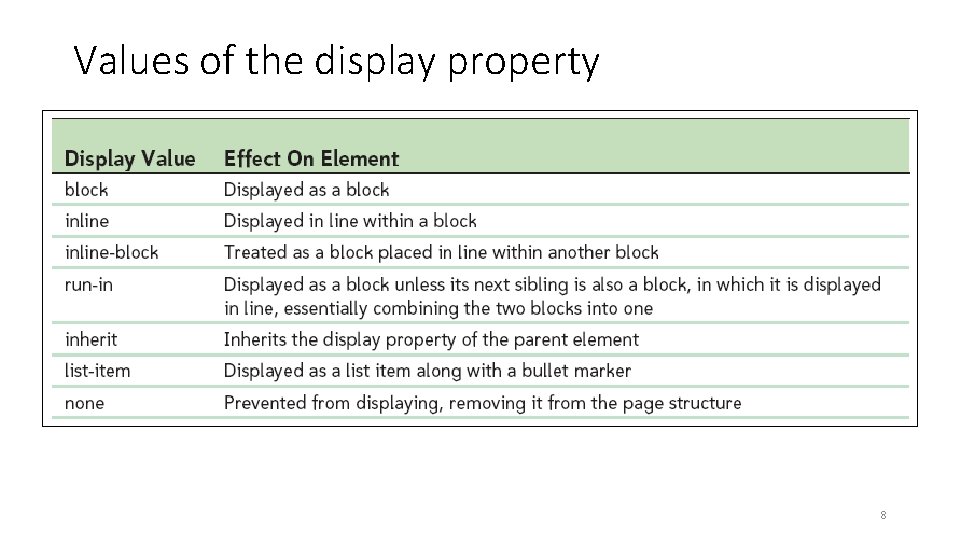 Values of the display property 8 