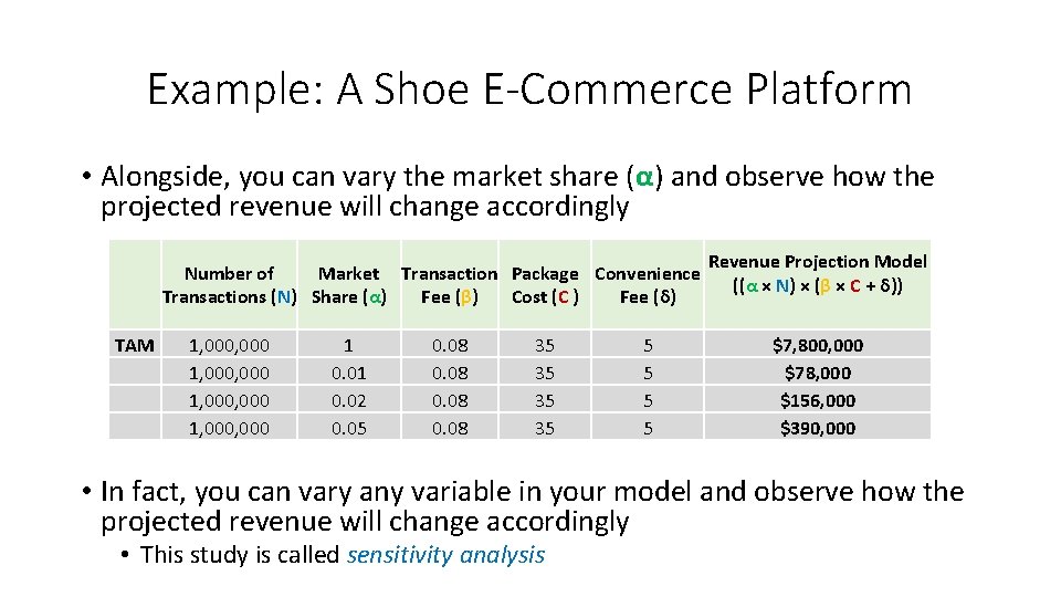 Example: A Shoe E-Commerce Platform • Alongside, you can vary the market share (α)