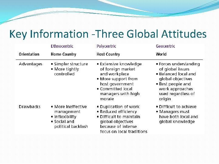 Key Information -Three Global Attitudes 