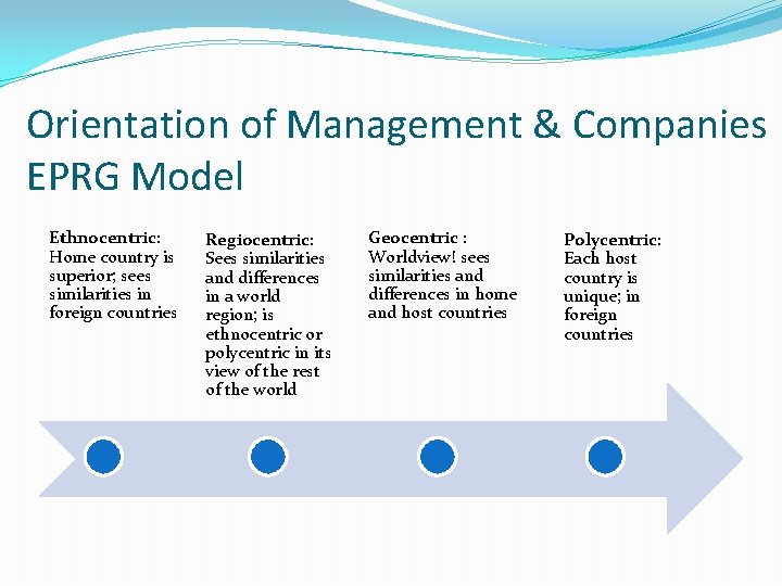 Orientation of Management & Companies EPRG Model Ethnocentric: Home country is superior; sees similarities