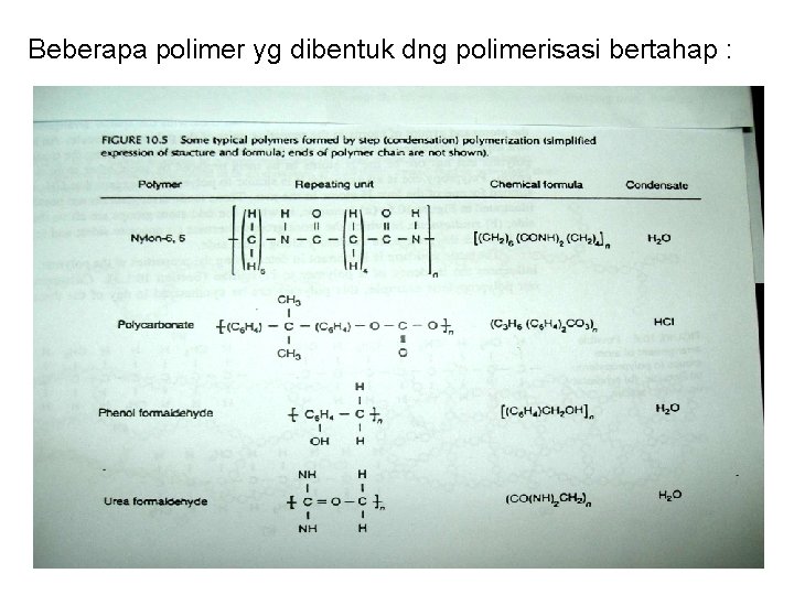 Beberapa polimer yg dibentuk dng polimerisasi bertahap : 