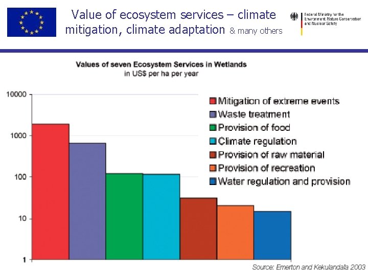 Value of ecosystem services – climate mitigation, climate adaptation & many others 