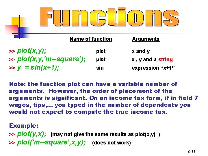 Name of function plot(x, y); >> plot(x, y, ’m--square’); >> y = sin(x+1); >>