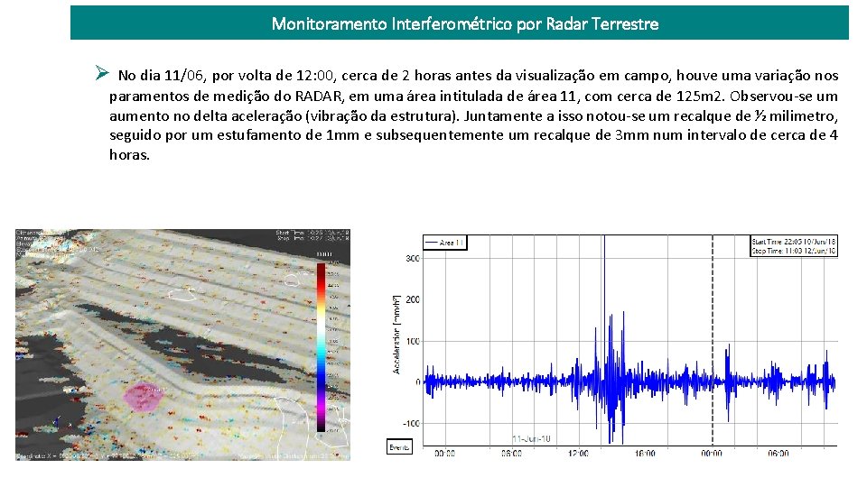 Monitoramento Interferométrico por Radar Terrestre No dia 11/06, por volta de 12: 00, cerca