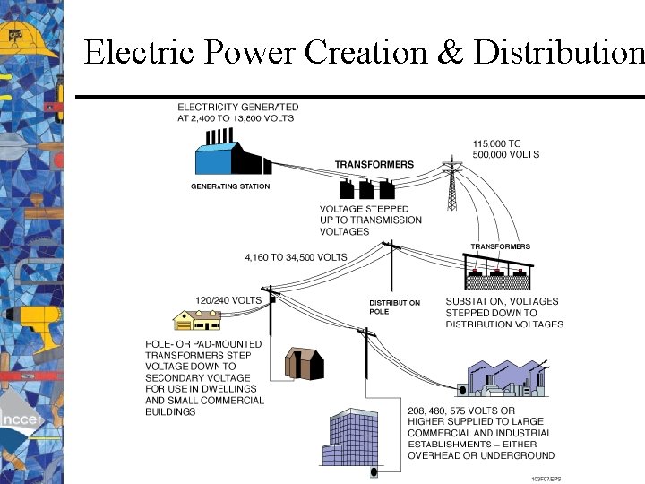 Electric Power Creation & Distribution 