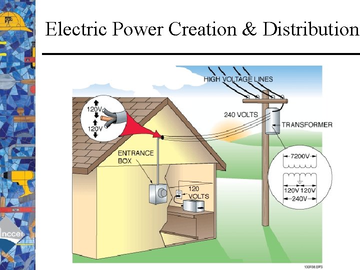 Electric Power Creation & Distribution 