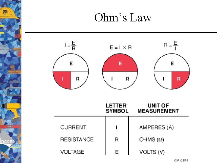 Ohm’s Law 