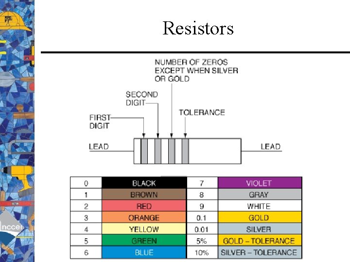 Resistors 