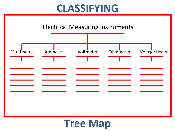 CLASSIFYING Electrical Measuring Instruments Multimeter Ammeter Voltmeter Ohmmeter Tree Map Voltage tester 