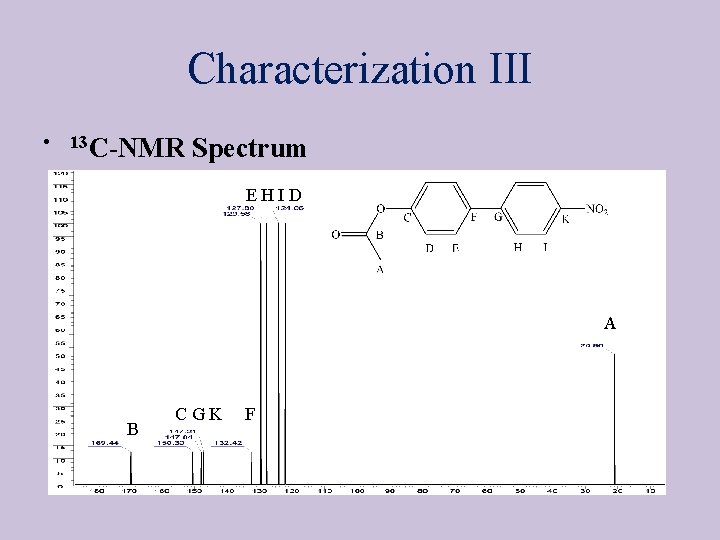 Characterization III • 13 C-NMR Spectrum E H I D A B C G