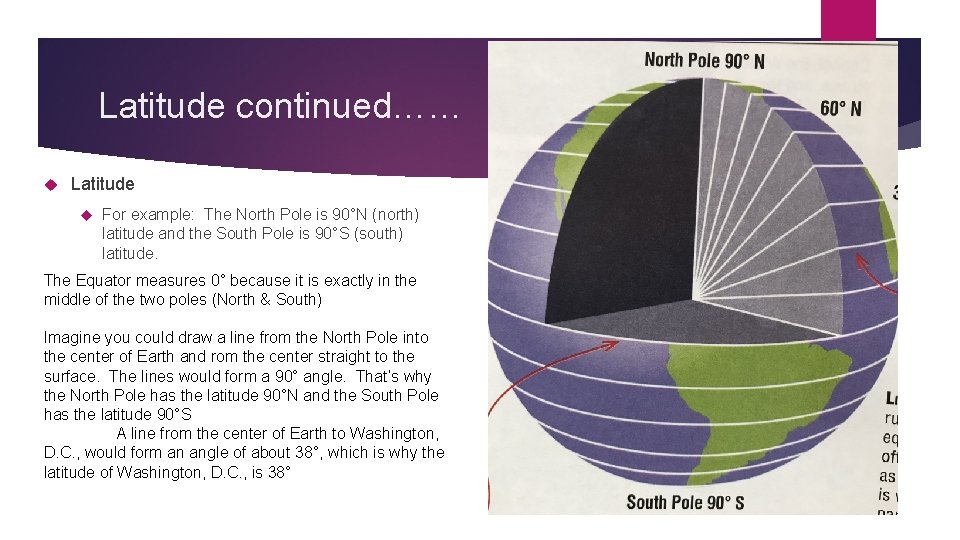 Latitude continued…… Latitude For example: The North Pole is 90°N (north) latitude and the