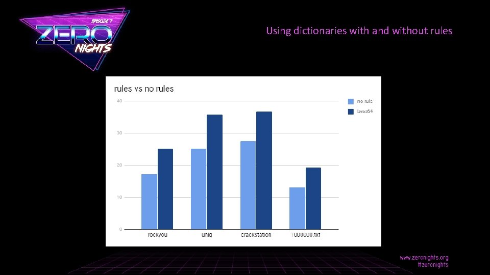 Using dictionaries with and without rules 3 