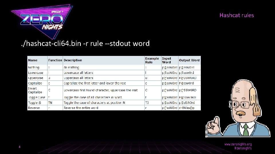Hashcat rules . /hashcat-cli 64. bin -r rule --stdout word 4 