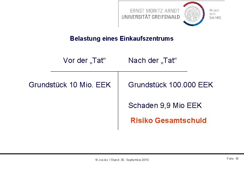 Belastung eines Einkaufszentrums Vor der „Tat“ Grundstück 10 Mio. EEK Nach der „Tat“ Grundstück