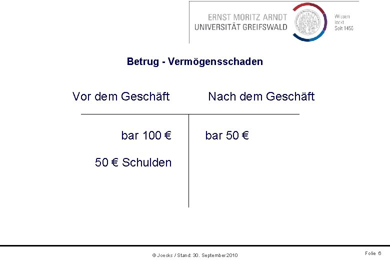 Betrug - Vermögensschaden Vor dem Geschäft bar 100 € Nach dem Geschäft bar 50