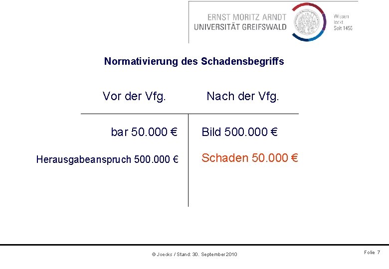 Normativierung des Schadensbegriffs Vor der Vfg. bar 50. 000 € Herausgabeanspruch 500. 000 €