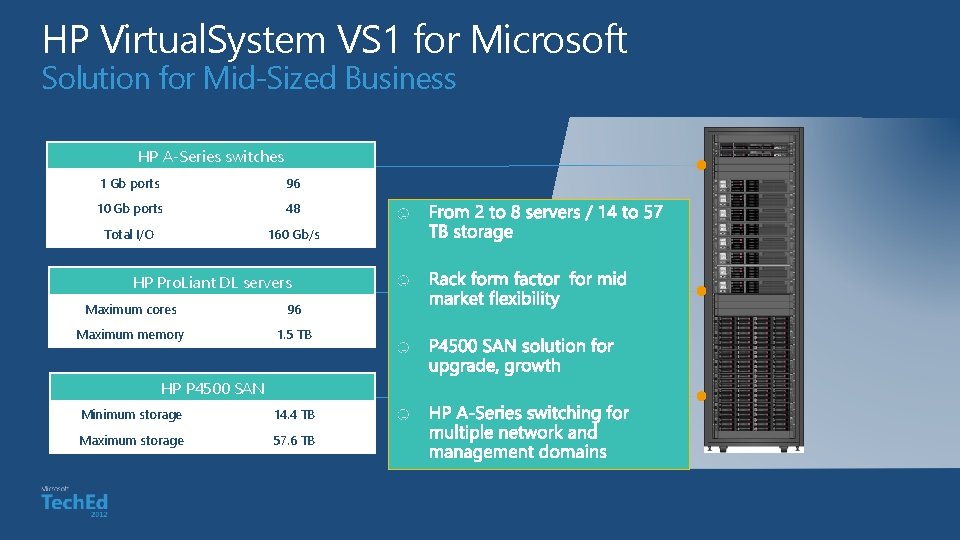 HP Virtual. System VS 1 for Microsoft Solution for Mid-Sized Business HP A-Series switches