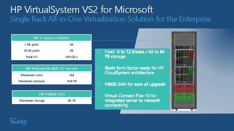 HP Virtual. System VS 2 for Microsoft Single Rack All-in-One Virtualization Solution for the